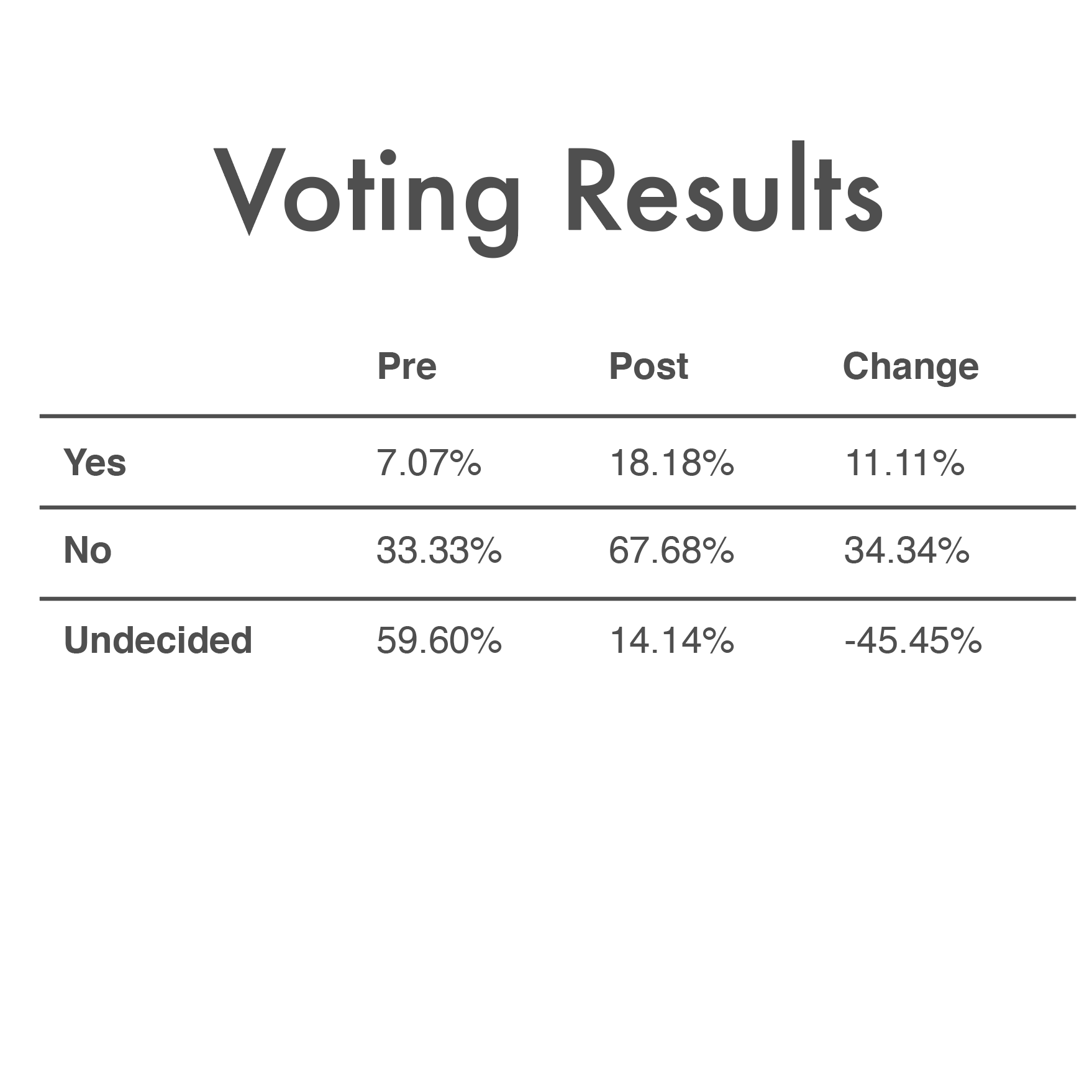 July_15_2019_Voting_Results.png