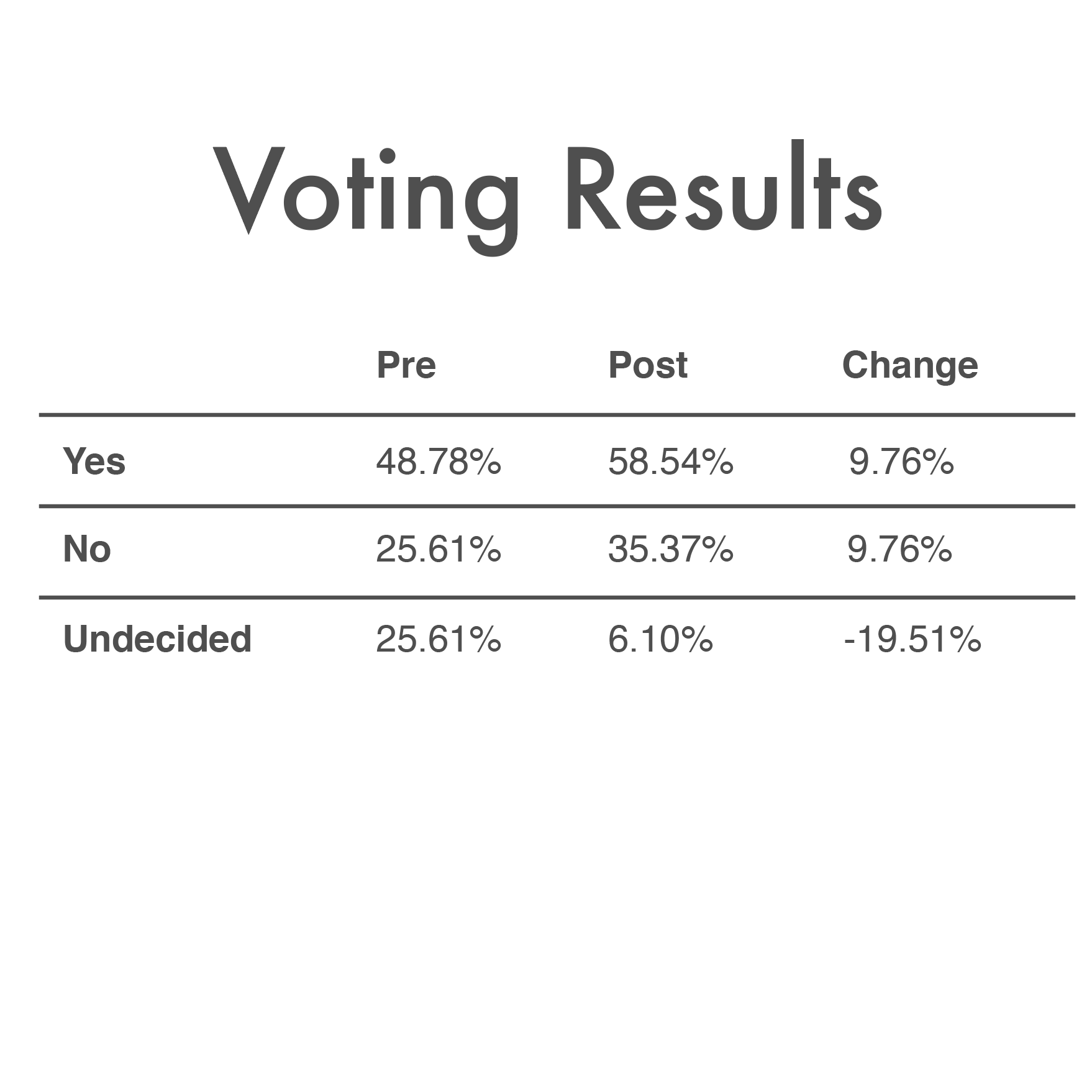 October_7th_2019_Voting_Results.png