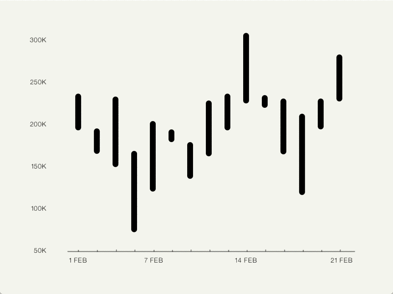 piano-bar-chart.gif