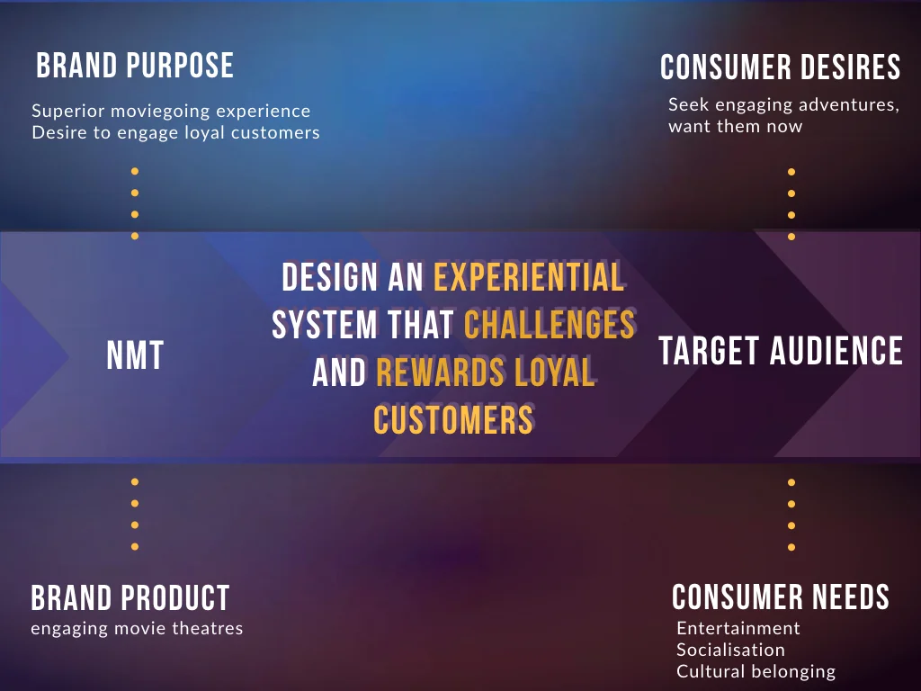 Grad Review Presentation Final.018.jpeg