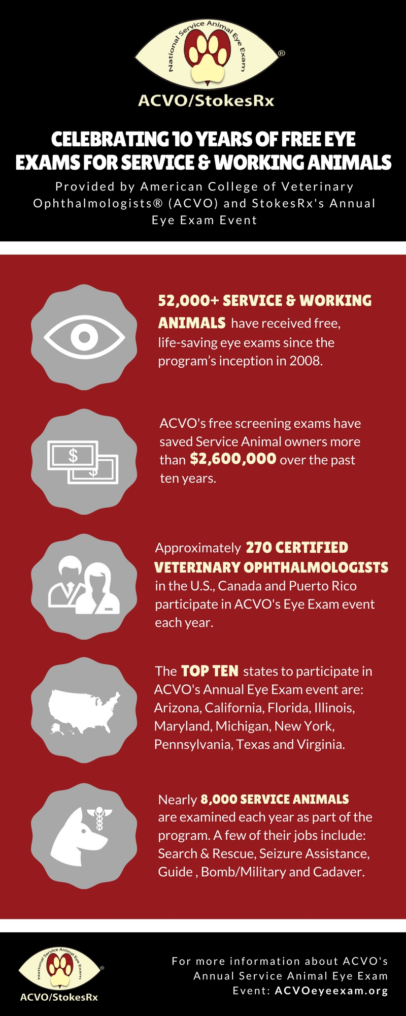 ACVO_10 Year Anniversary Infographic_FINAL_03 20 17.jpg