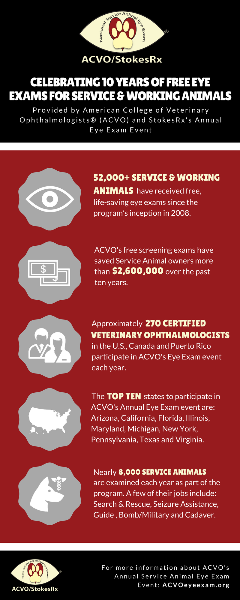 ACVO_10 Year Anniversary Infographic_FINAL_03 20 17.png