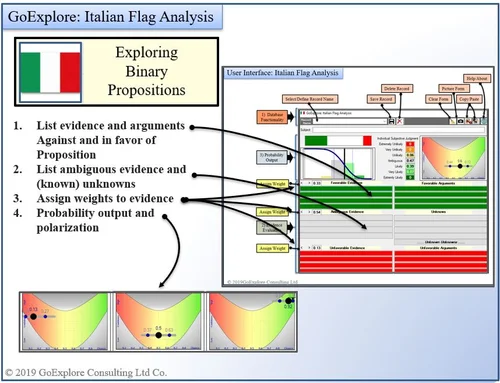 GoExplore Consulting -Italian Flag Analysis