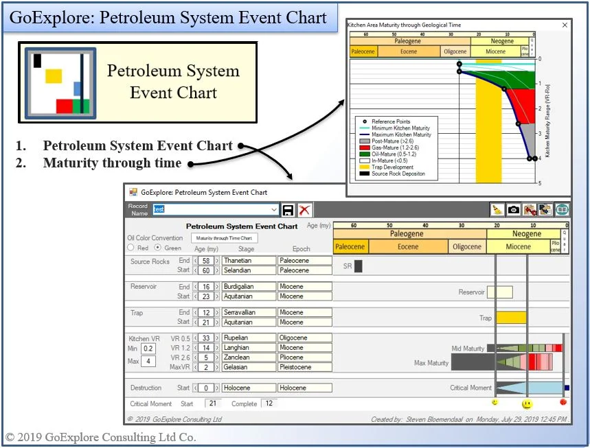 GoExplore Consulting -Petroleum System Event Chart