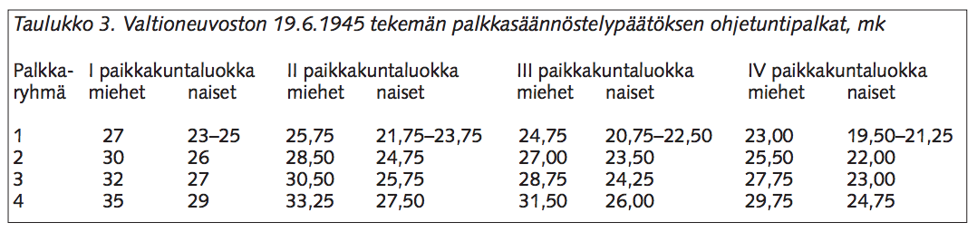 Kyseinen valtioneuvoston asetus. Lähde: Tapio Bergholm: Suomen säädeltyjen työmarkkinasuhteiden synty: palkkapäätös 19.6.1945