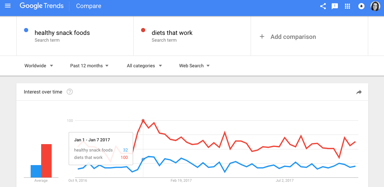 seasonalityofsnackbarsearch.png