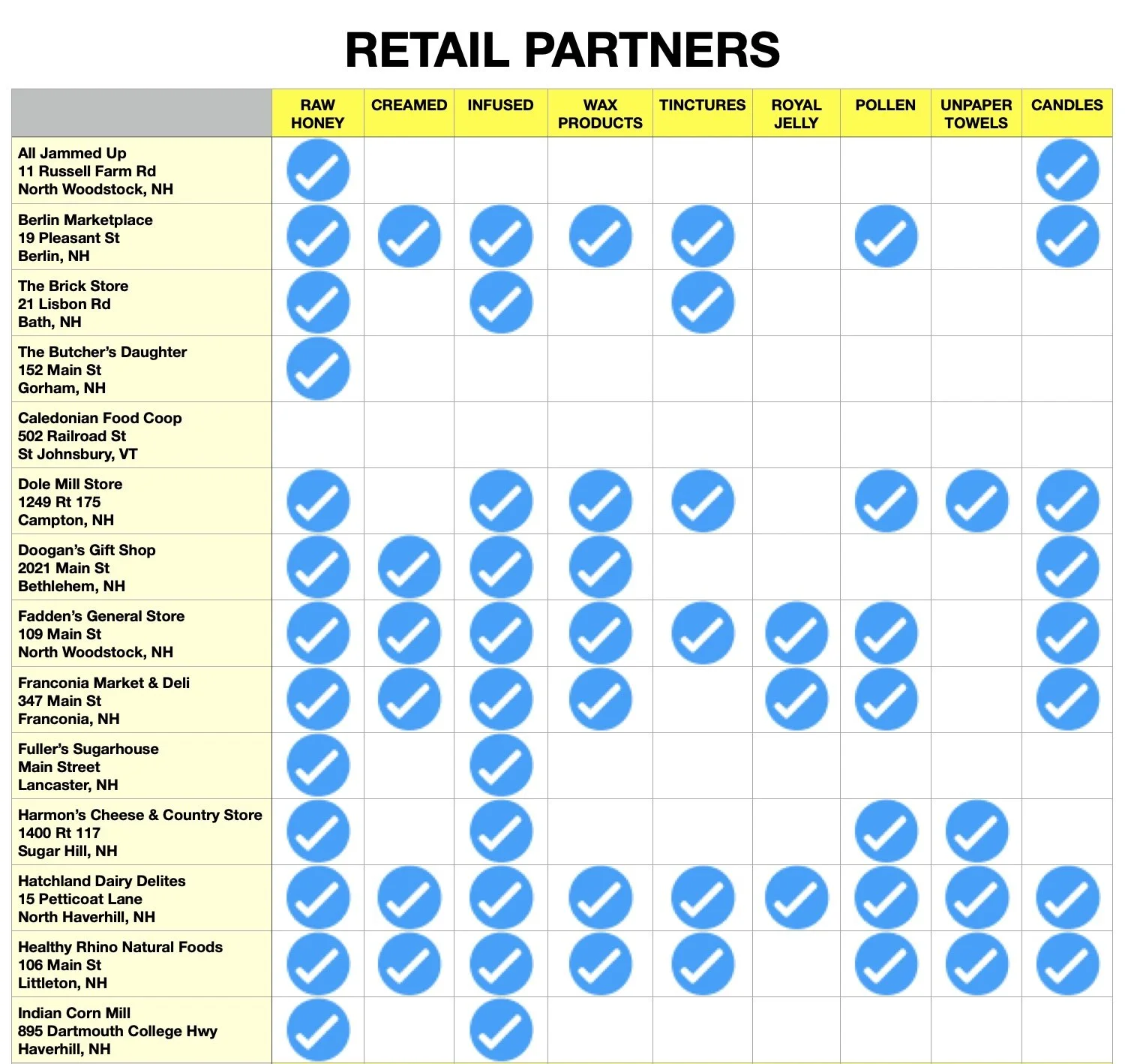 retail partners 1.jpg