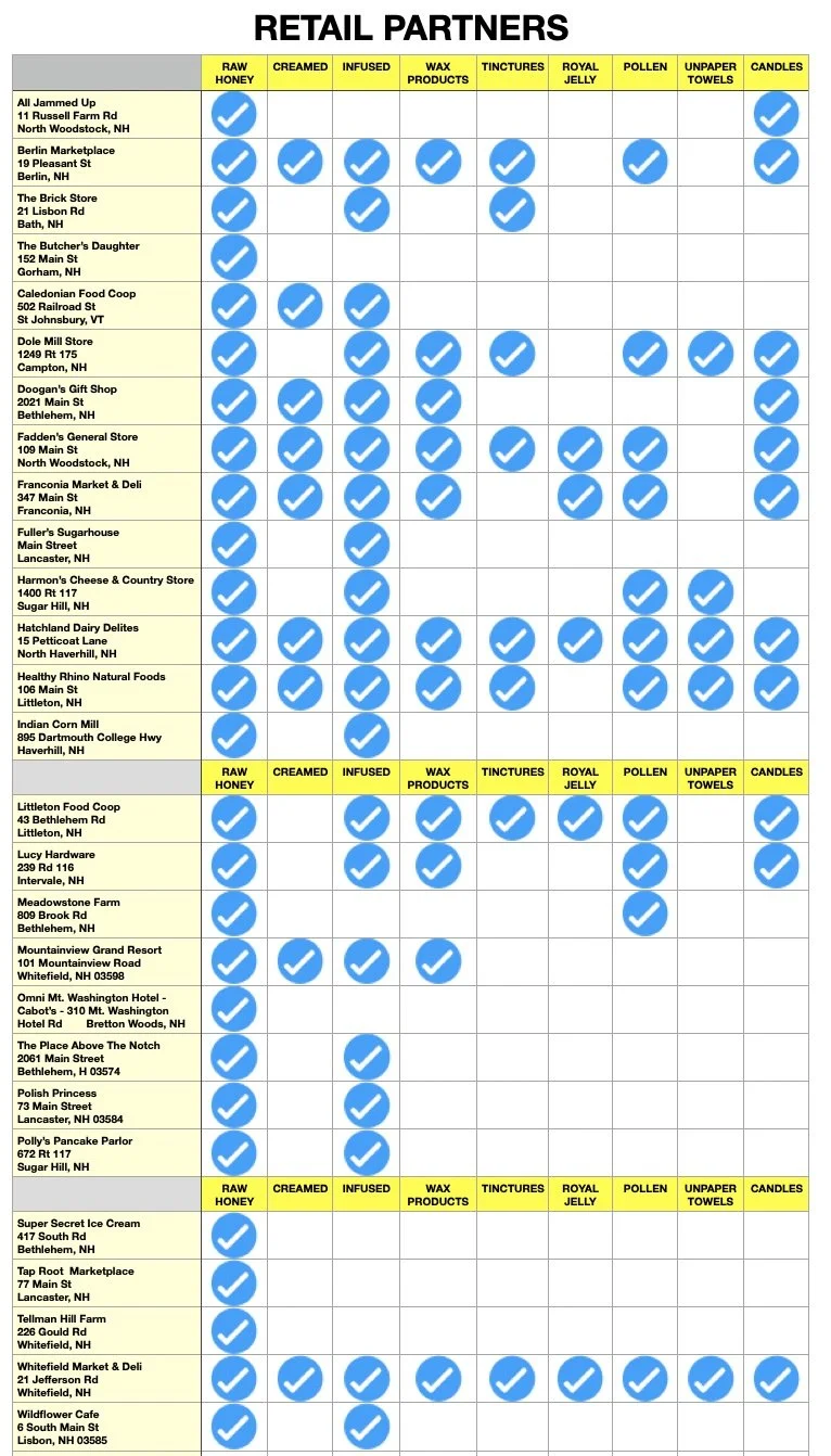 Retail partners photo for web page.jpg