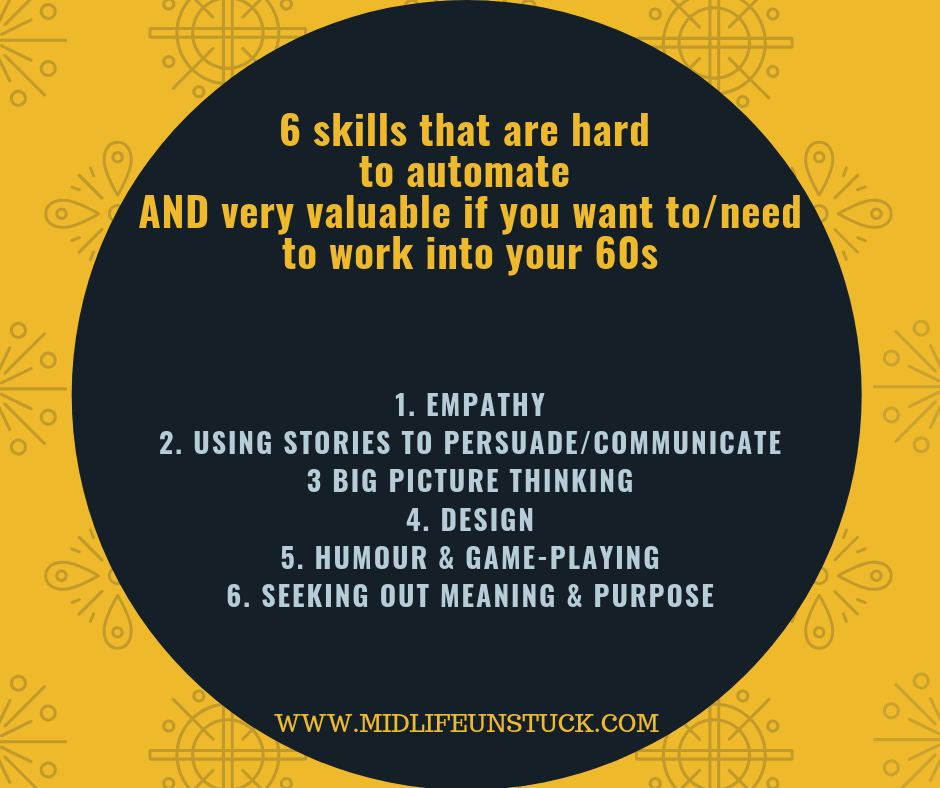 FB 6 human skills diff to automate.png