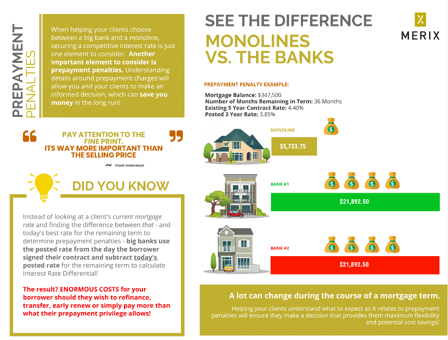 Monolines Vs Banks.png