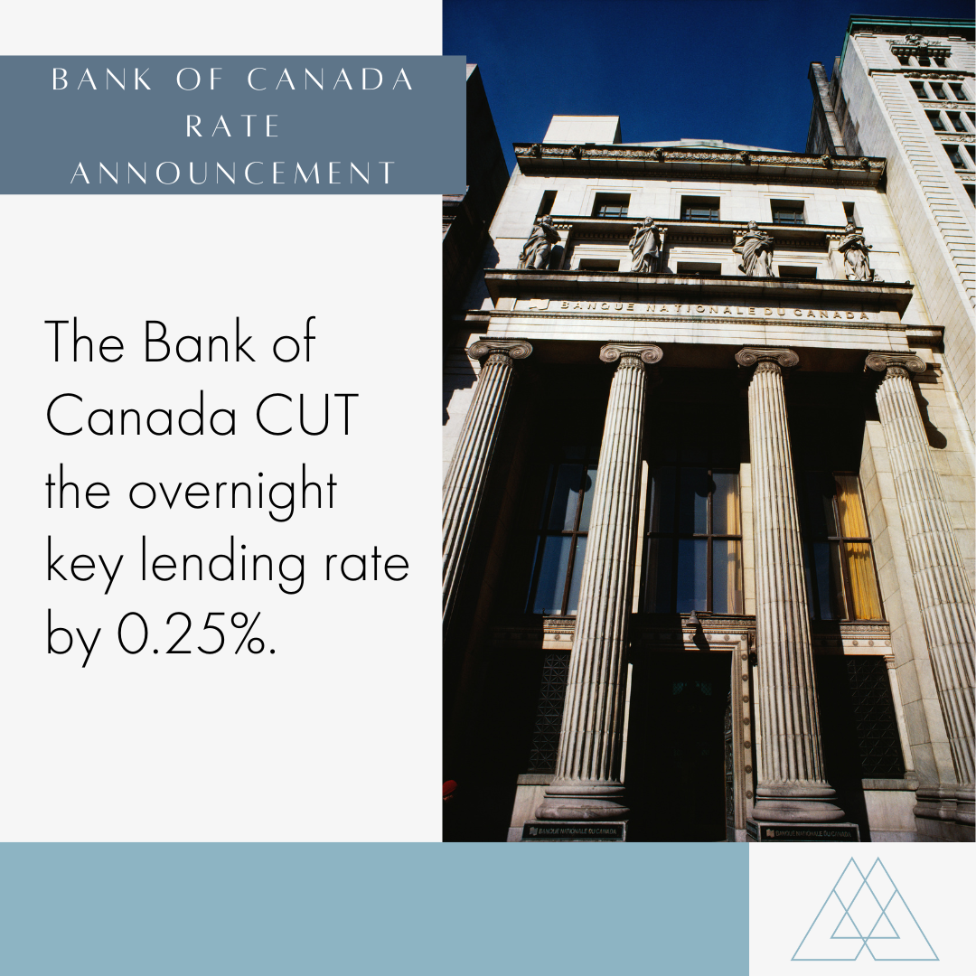 The Bank of Cananda Lowers its Prime Rate