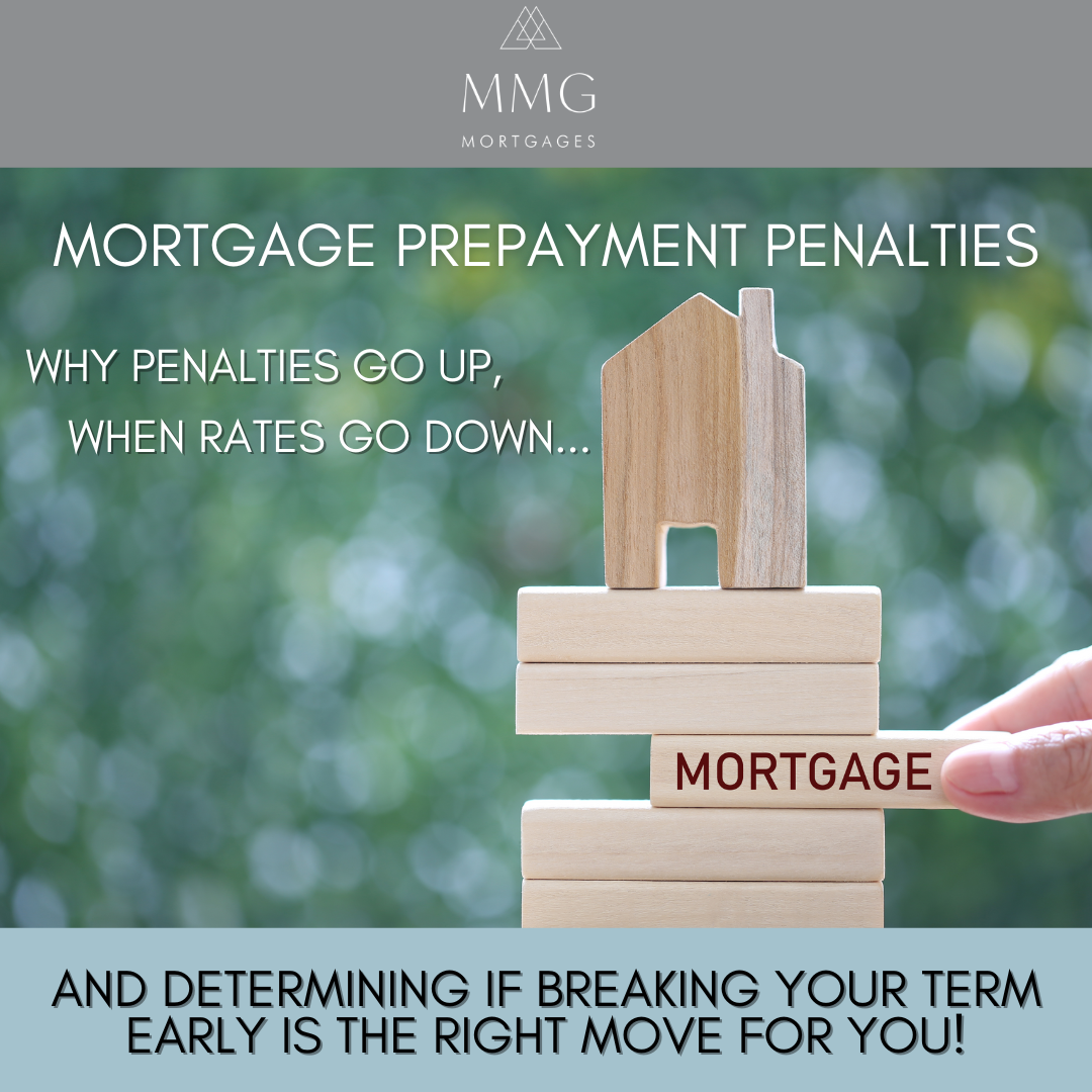 Understanding Mortgage Pre-payment Penalties: Why They Rise When Rates Fall — And Why Some Borrowers Still Break Their Mortgage Early