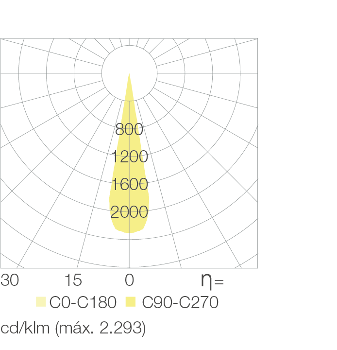 VARIOFRAMER 15-36°