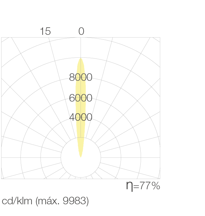 Lente S (11º)