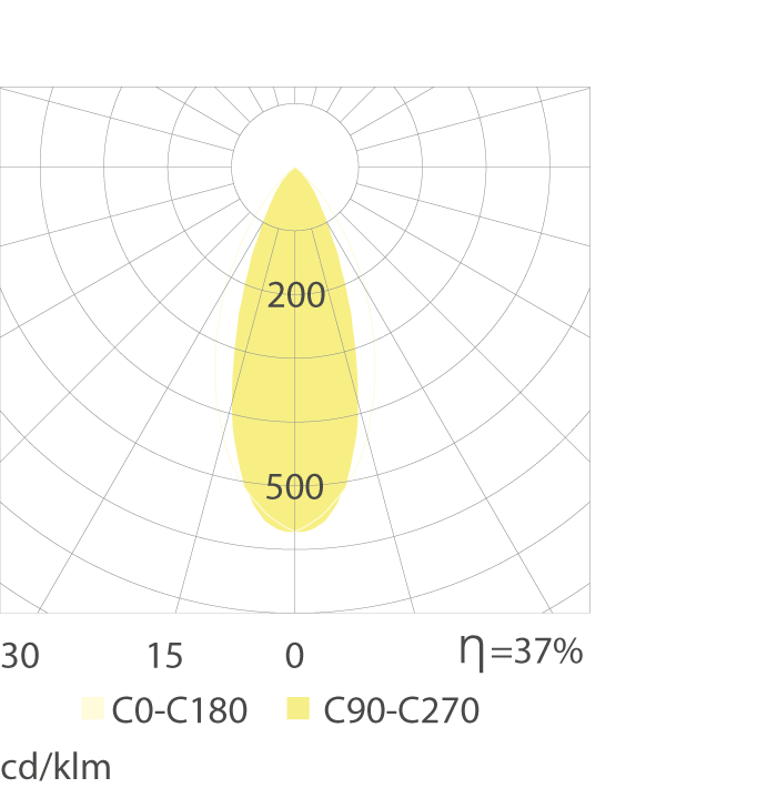 W (60°)