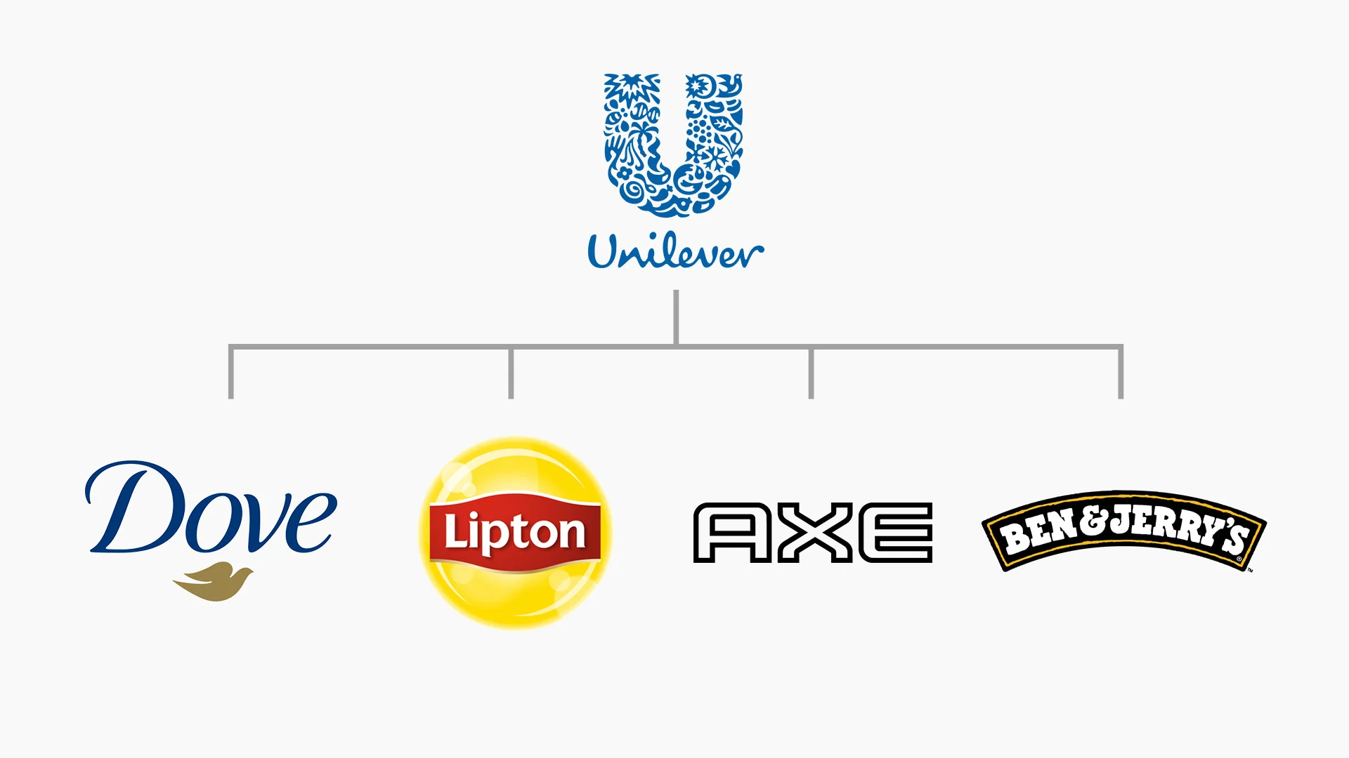 Unilever House of Brands