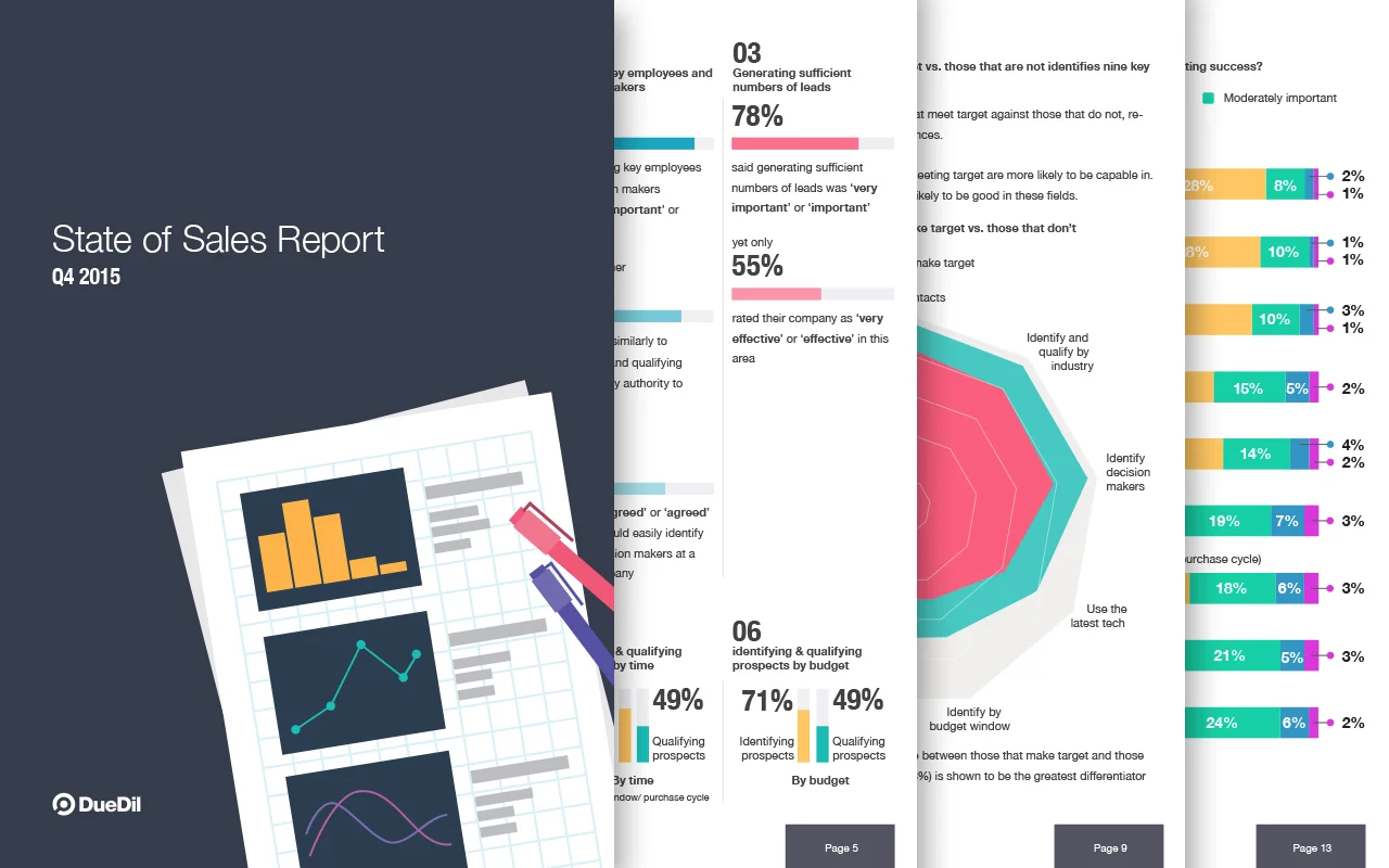 State of Sales Report Q4 2015