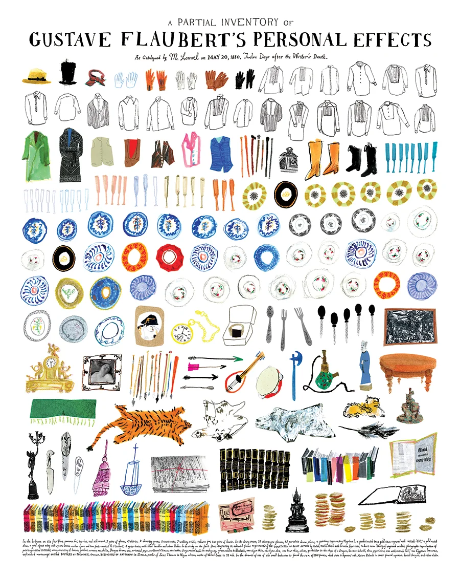 A Partial Inventory of Gustave Flaubert’s Personal Effects