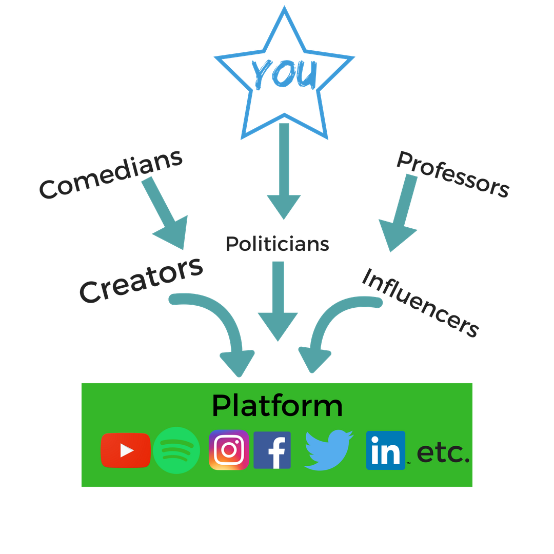Platform and Product (1).png