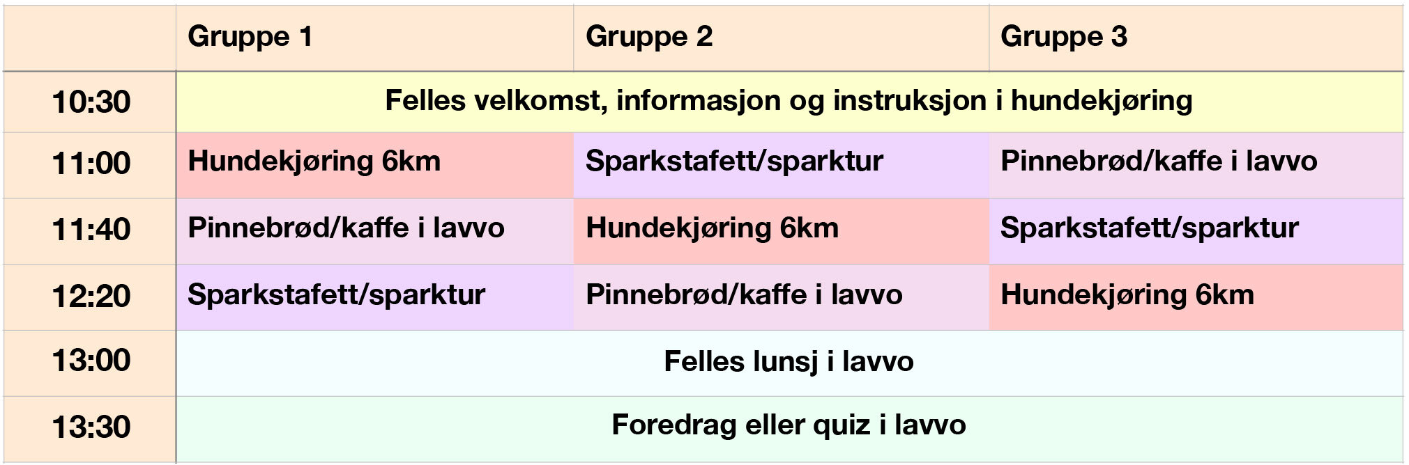 Gruppeeksempel (Copy)