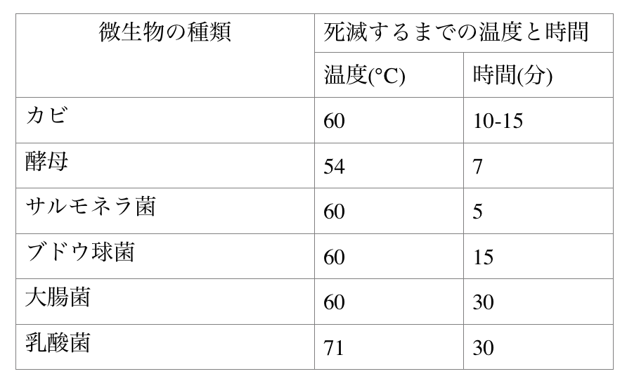 Faq 機械のメリット 晃伸製機 Kohshin Engineering Koshin Engineering