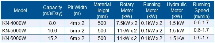 ※Above input capacity is based on 5 times/day operation.