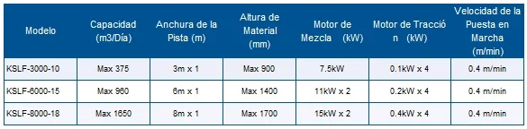 ※KSLF-8000-18 es más para estiércol de ganado que el estiércol de aves. Con respecto al estiércol de aves, KSLF-6000-15 será la máquina más grande.