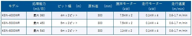 ※処理能力は1日5回撹拌として計算してあります。