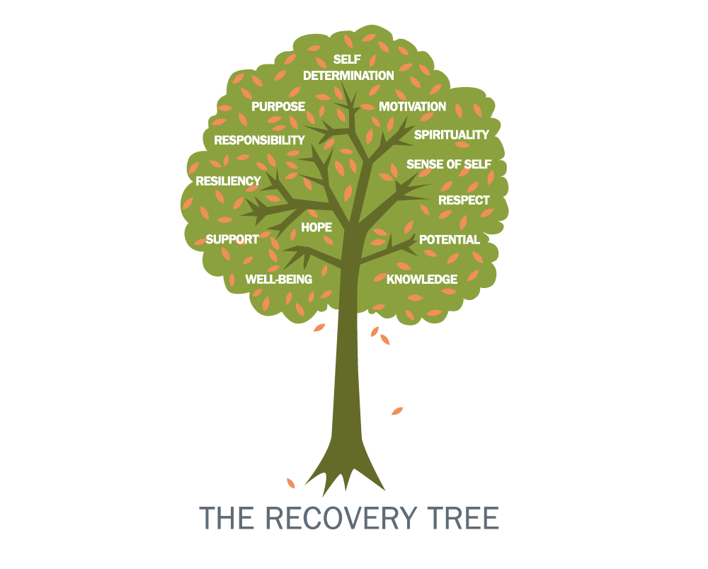 The-Recovery-Tree-English-wide.png