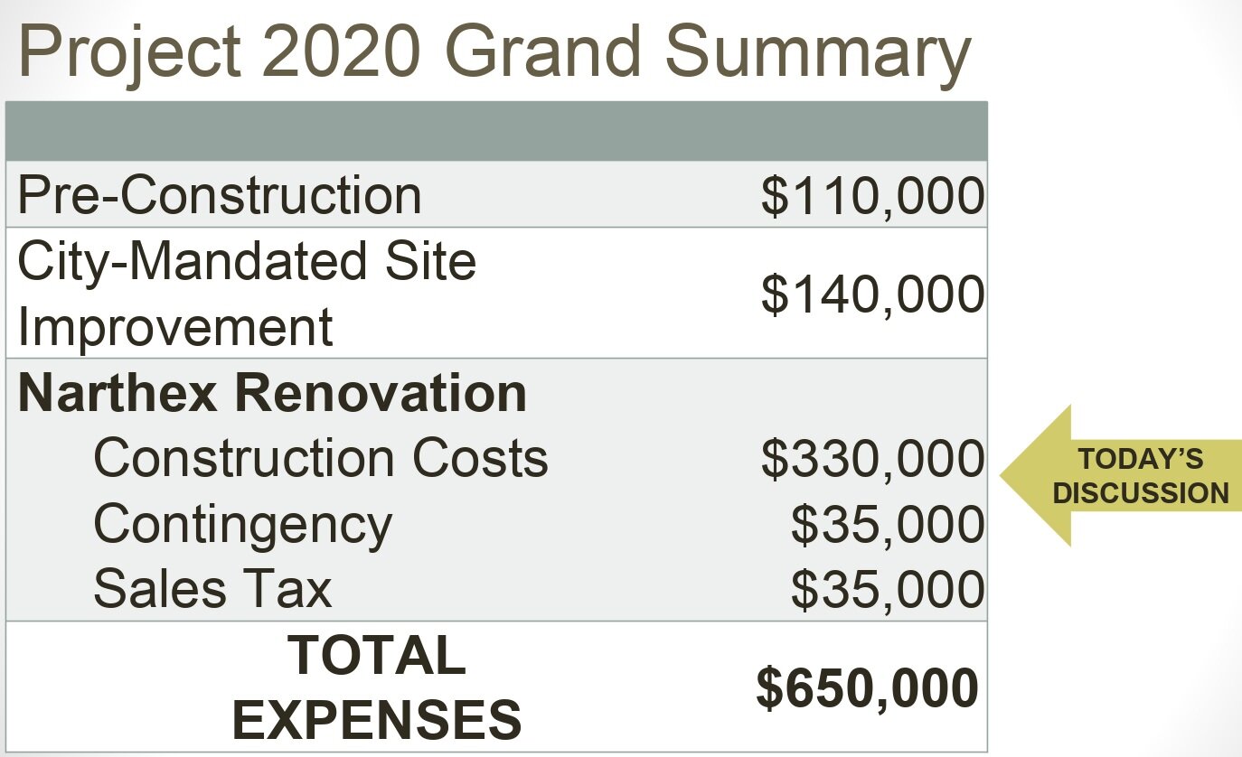 Project+2020+budget+sumary.jpg