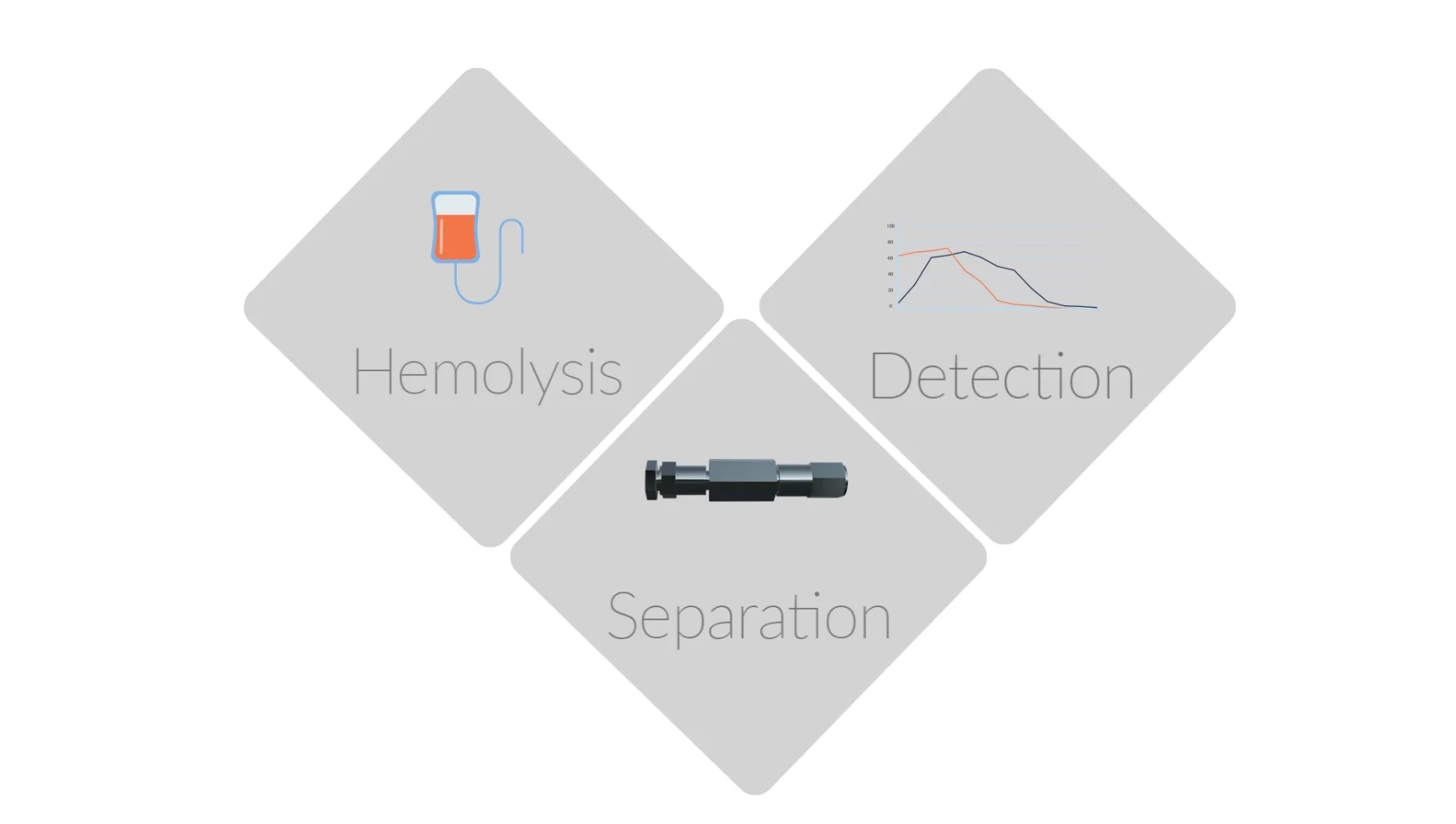 Motion Graphics - Arkray: ADAMS (HPLC) analylzer