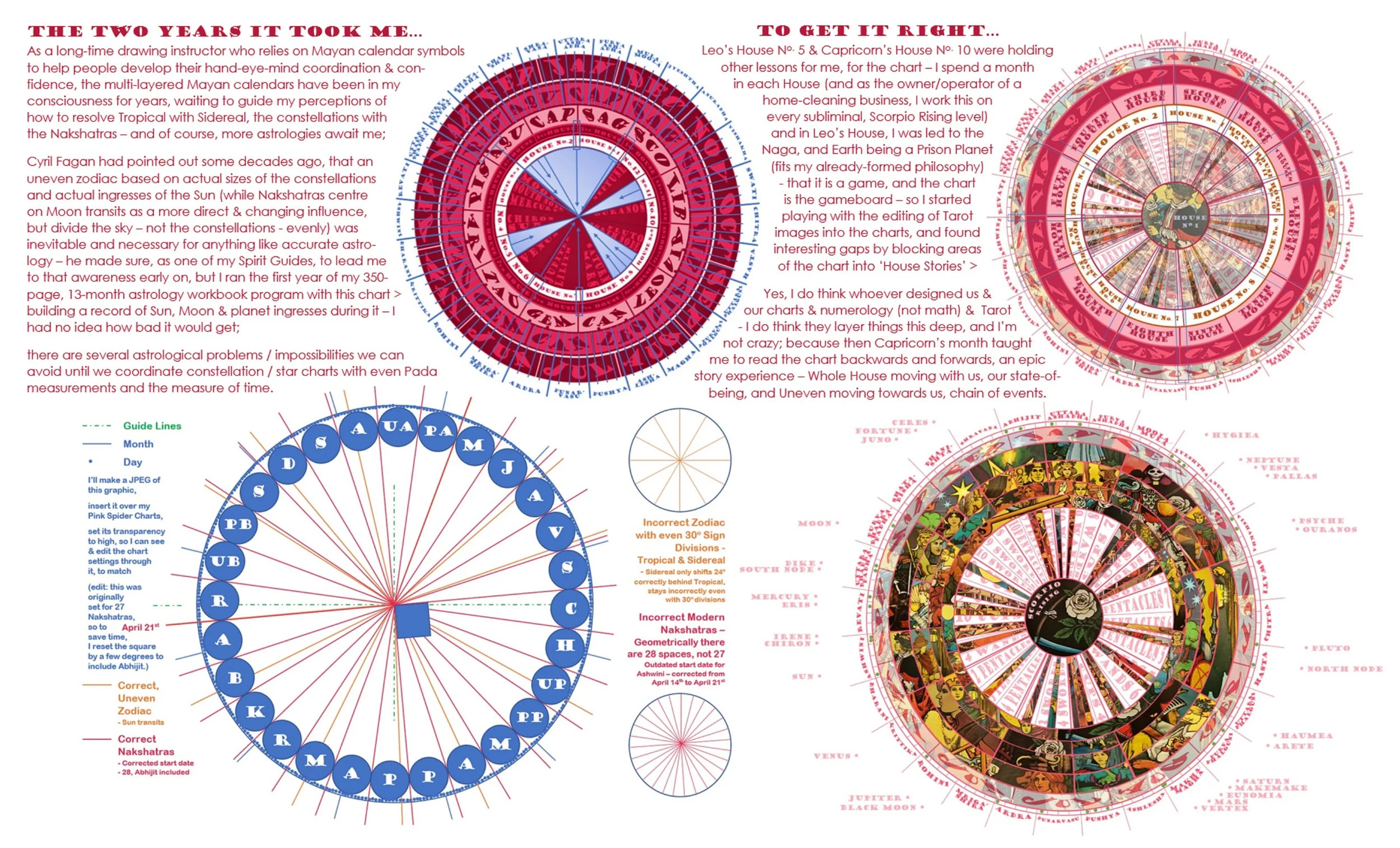 Pink-Spider-Birth-Chart-Designing-The-Charts-Page.jpg