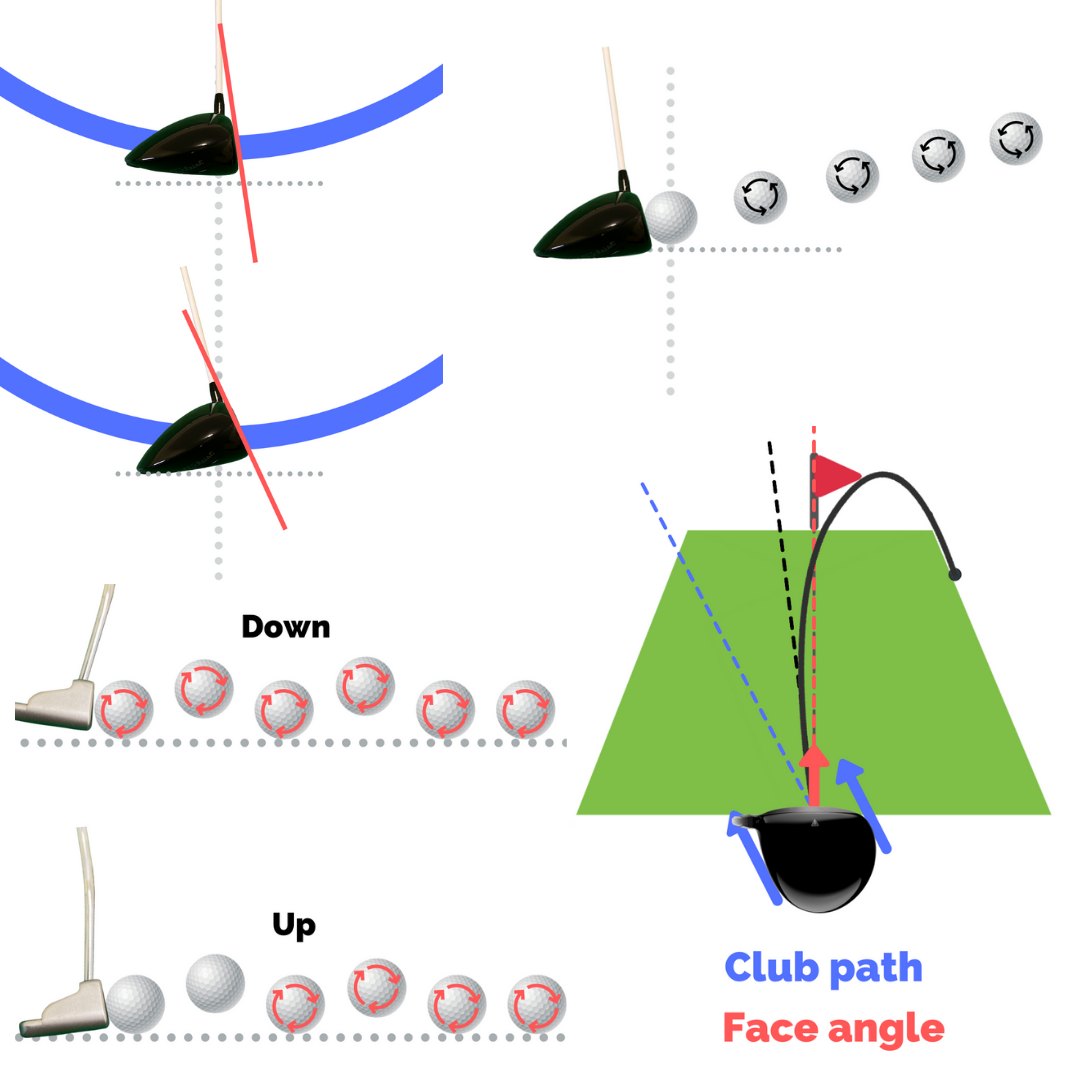 The only app a Golf Coach needs — Golf Coach App
