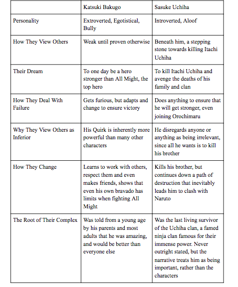 The Comparison 5.png