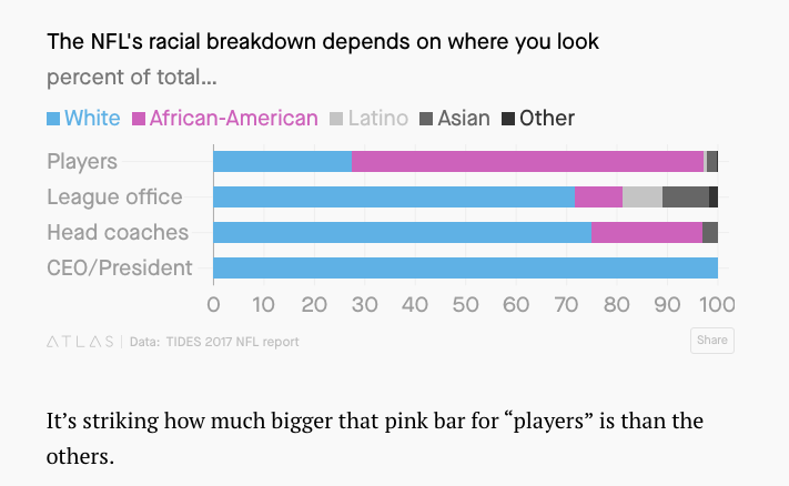 Graph obtained from Quartz.com