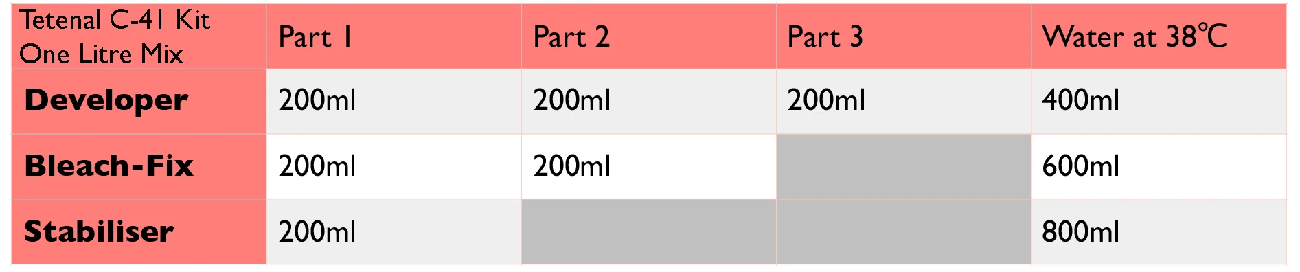 Tetenal C-41 Mix.jpg