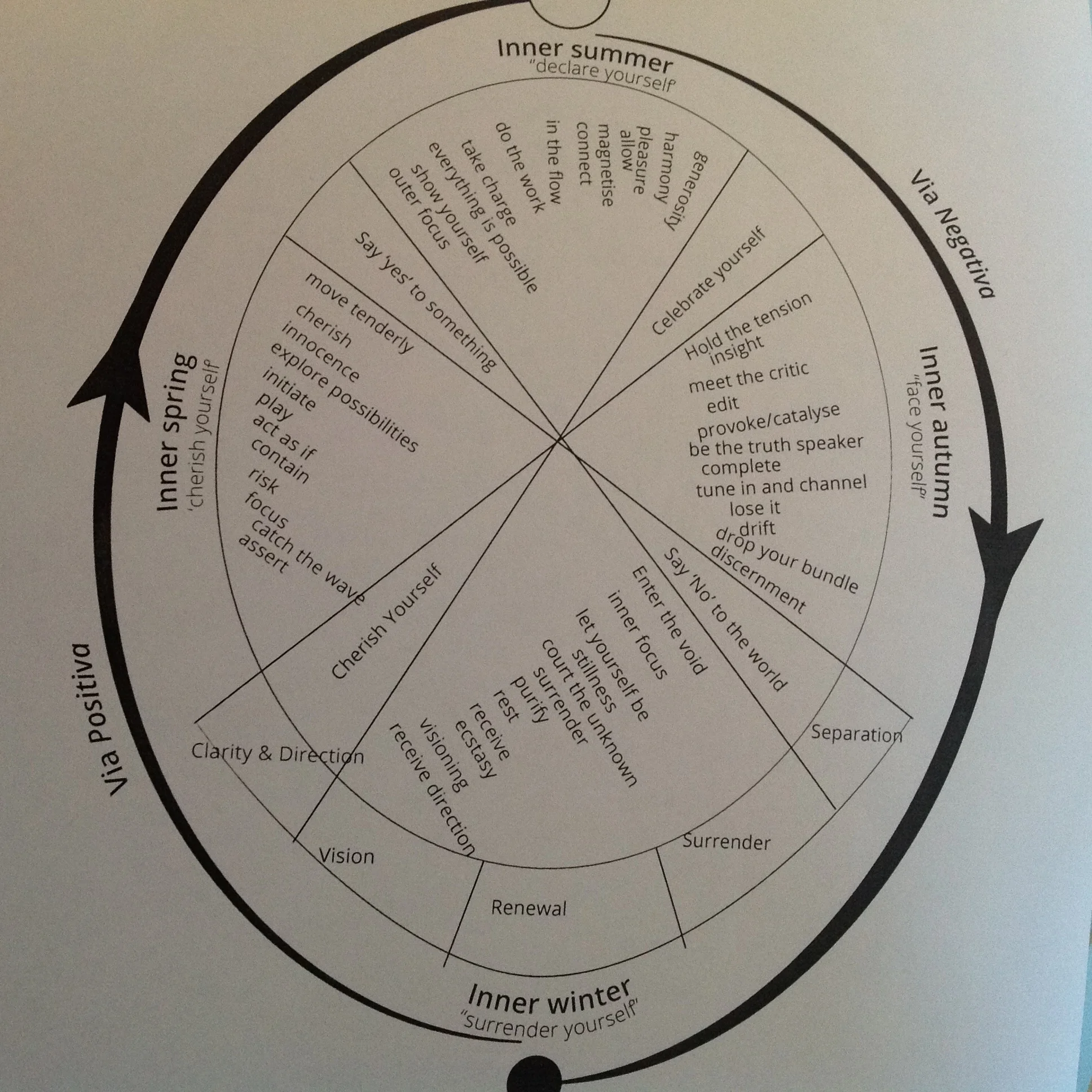 The Menstrual Cycle by Red School 