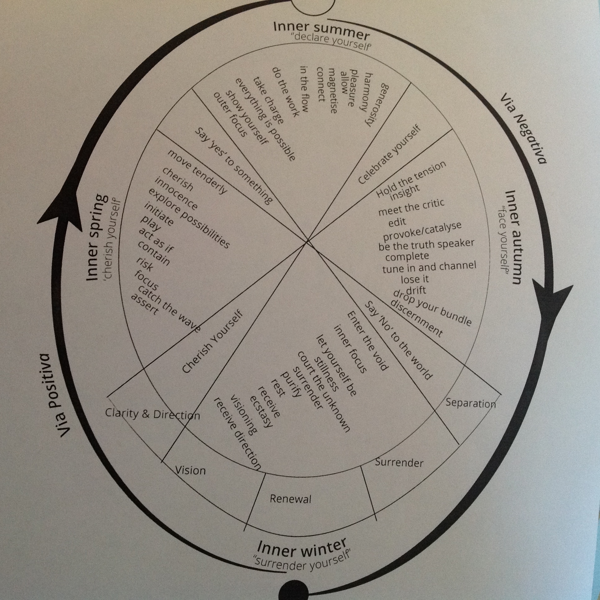 The Menstrual Cycle by Red School 