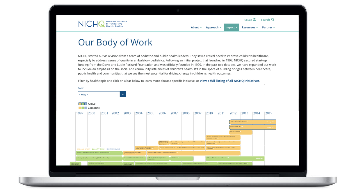 NICHQ-Workpage.png