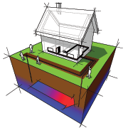 Get a Federal Tax Credit for Installing a Geothermal Heat Pump