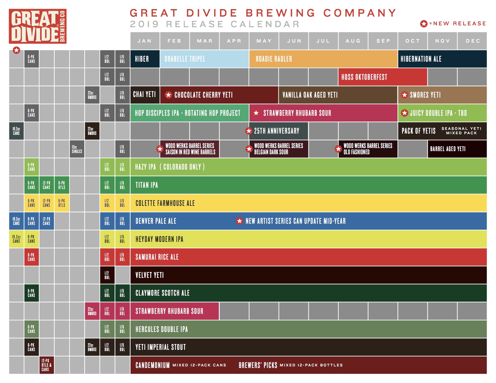 image sourced from Great Divide Brewing Company