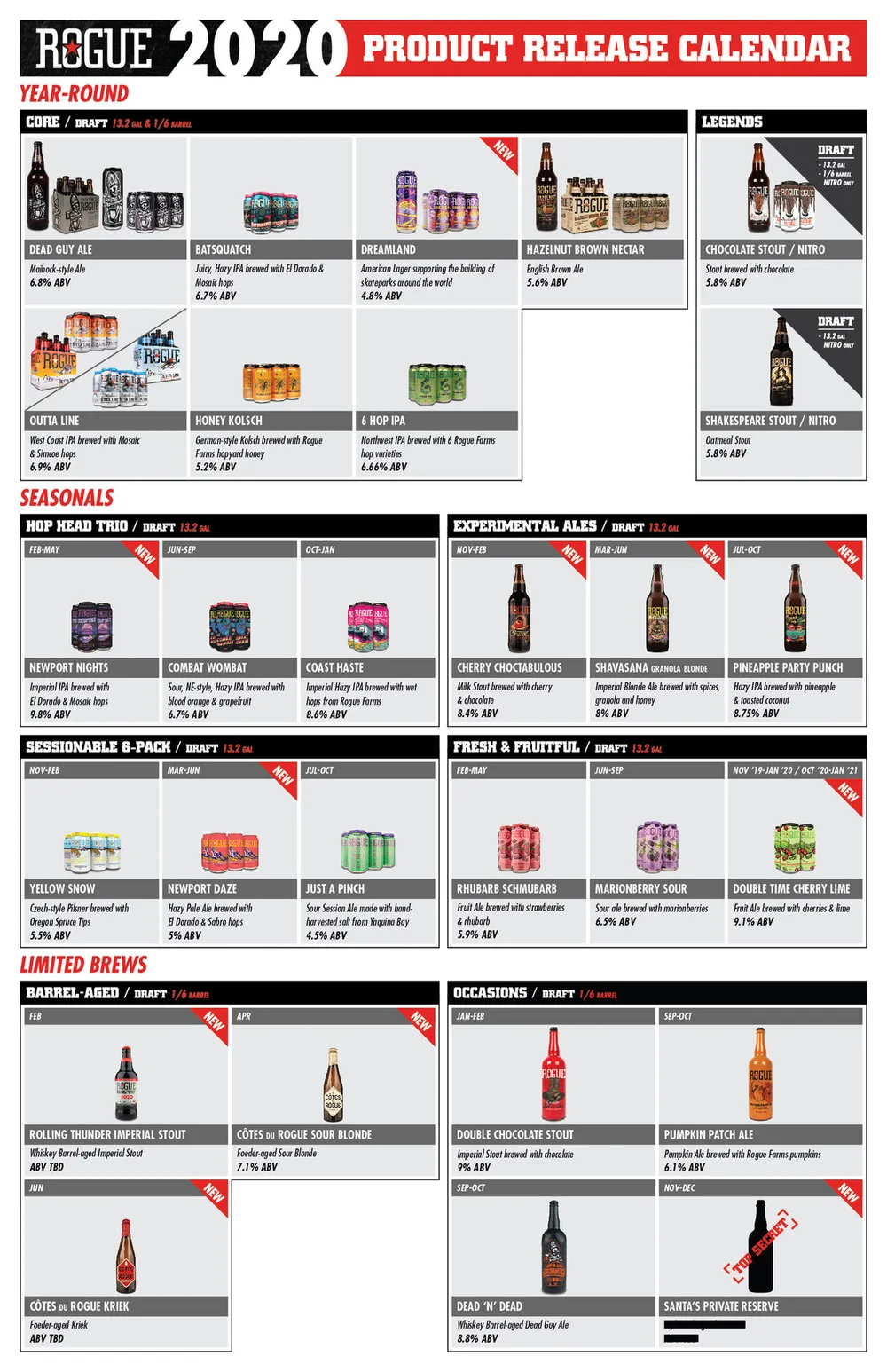 Rogue Ales & Spirits announces their beers for 2021 including a nationwide  variety 12-pack. — The Northwest Beer Guide
