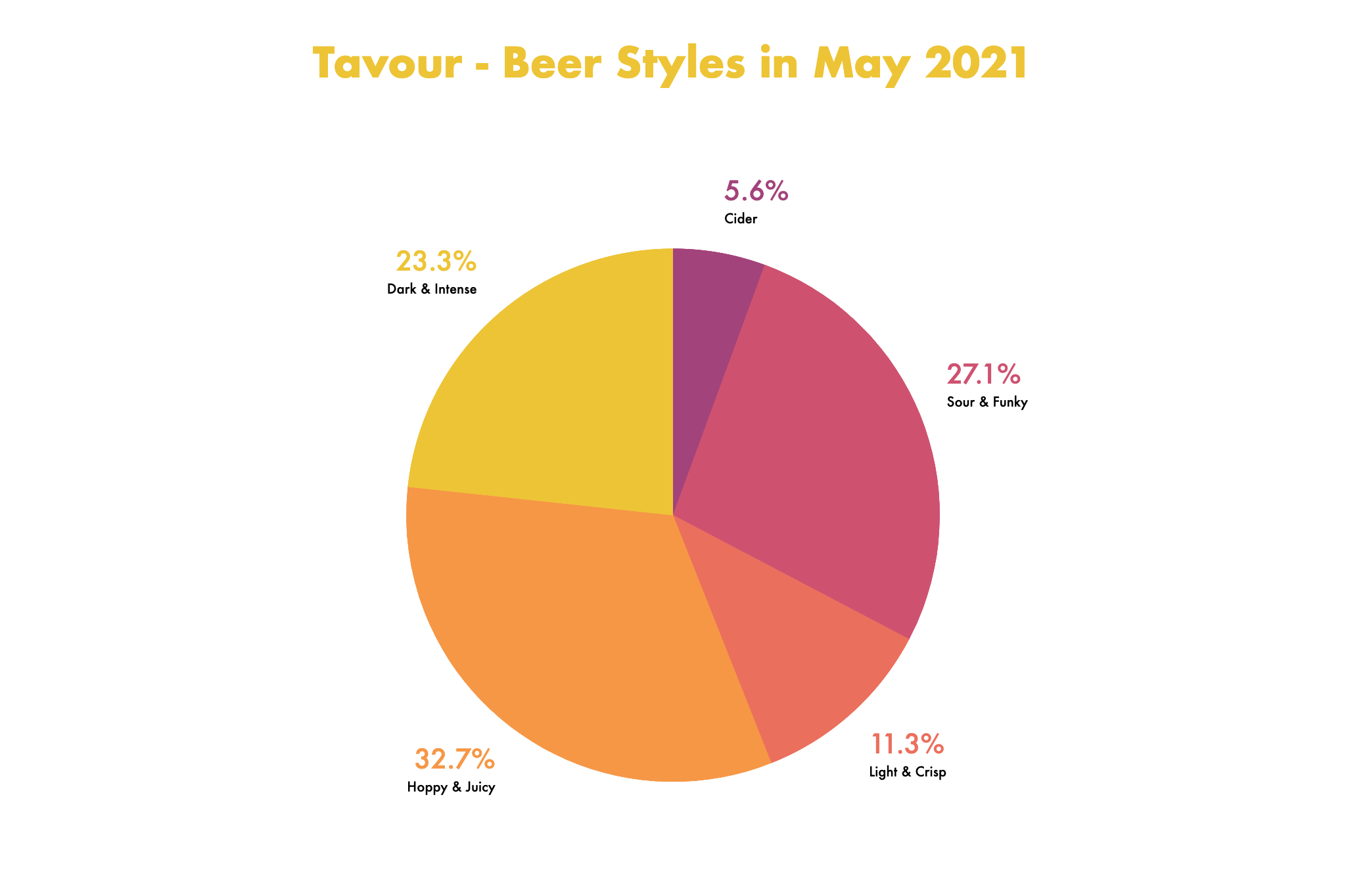 Beer Styles_May2021.png
