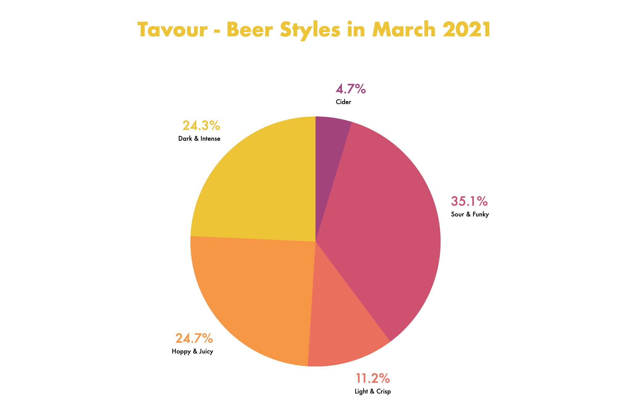 Beer Styles_March2021.png