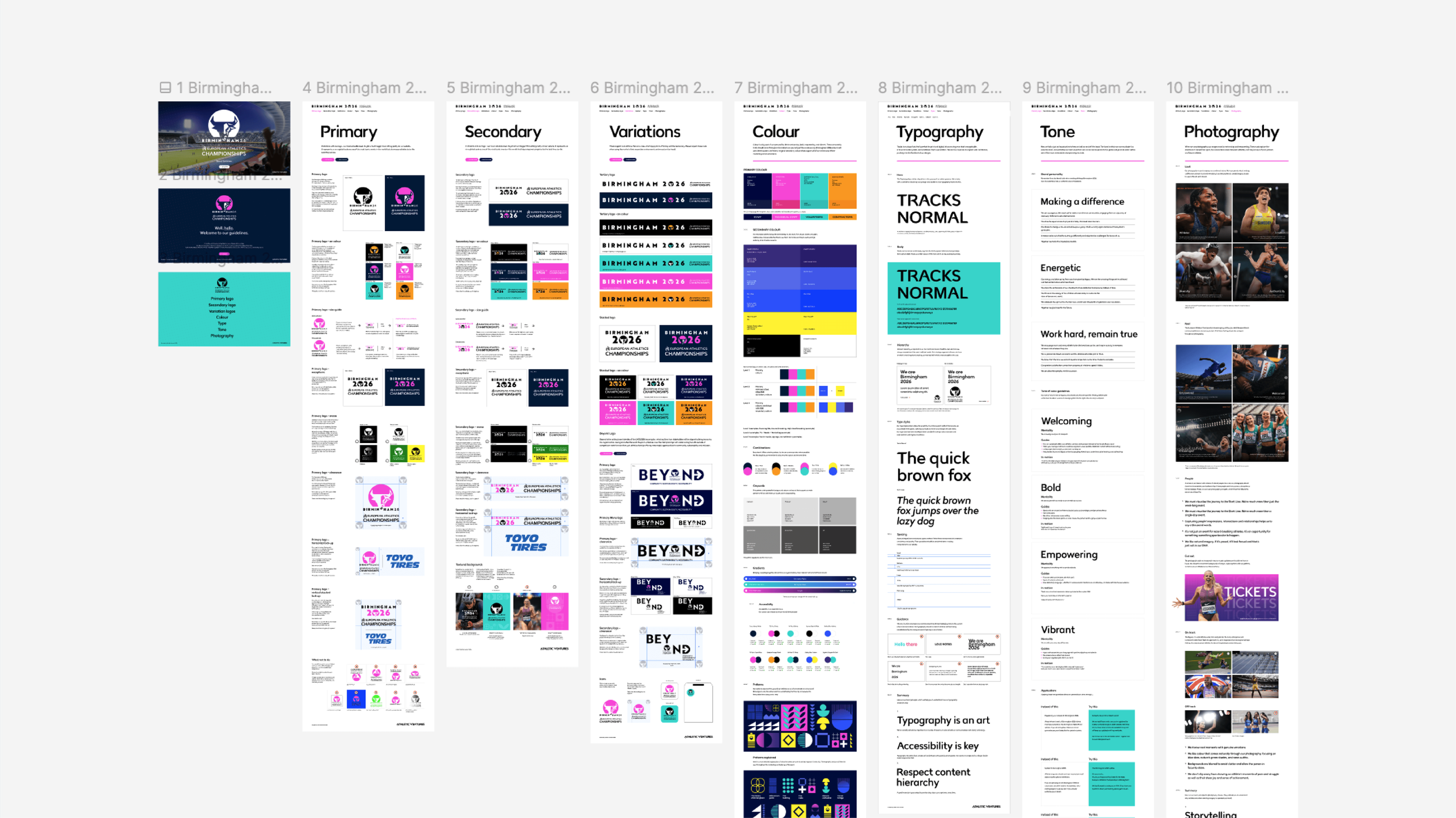 Brand guidelines built using Figma
