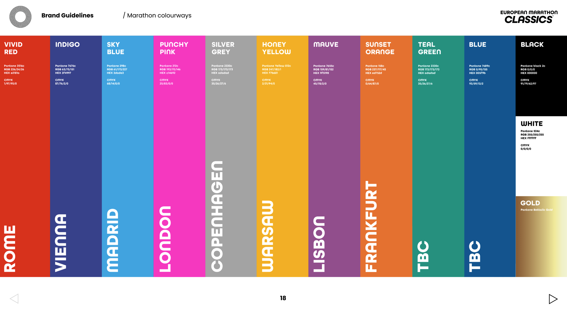 EMC brand guidelines - City colour break down