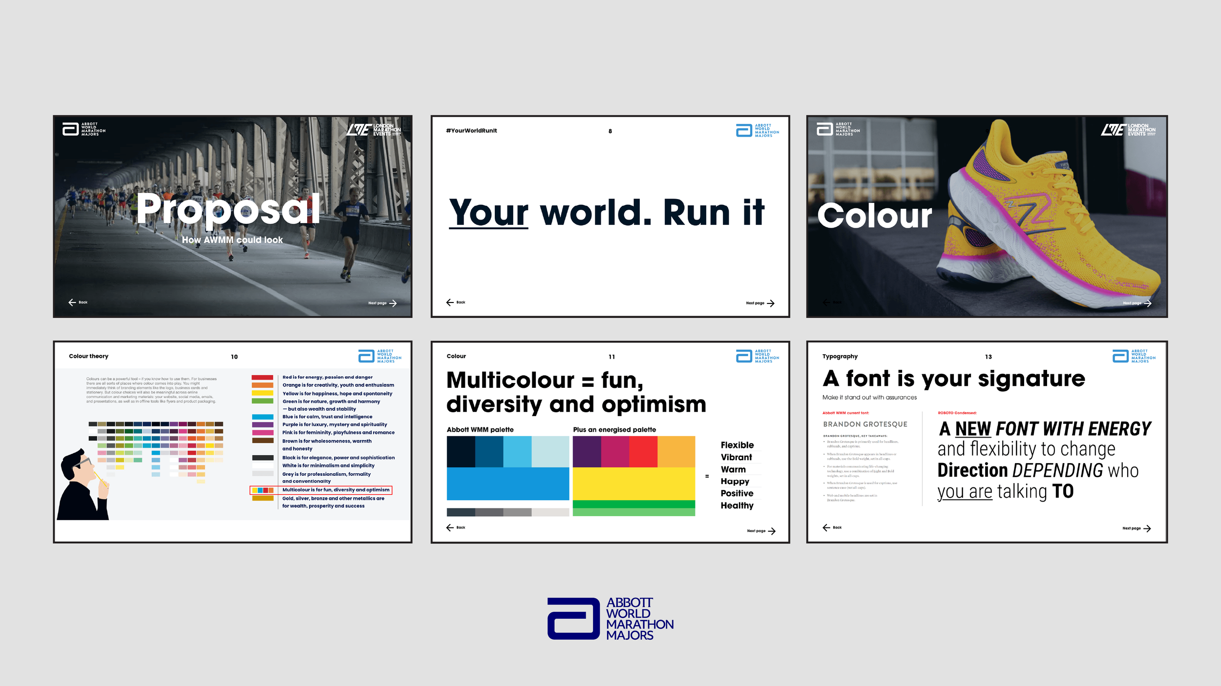 Abbott World Marathon Majors - Strategy