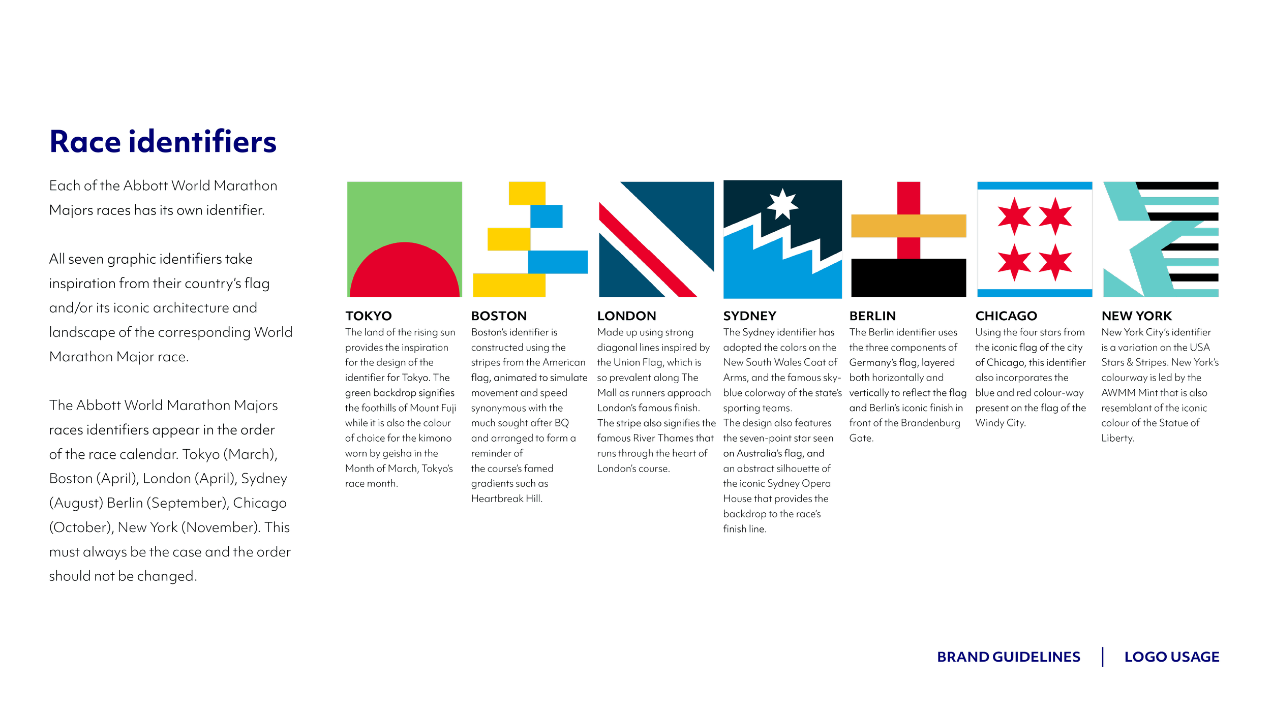Abbott World Marathon Majors - Brand development