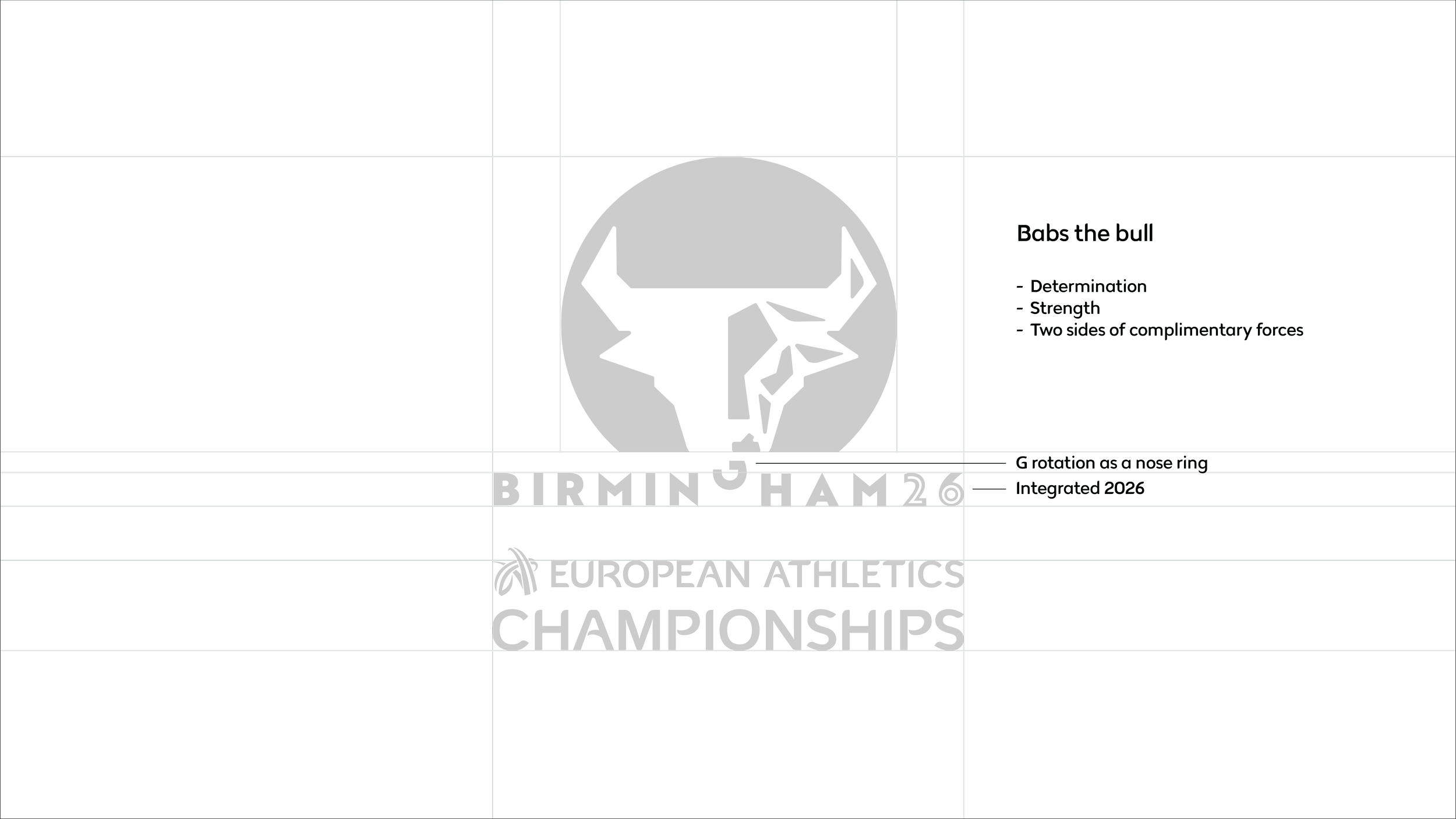 Brand build and breakdown