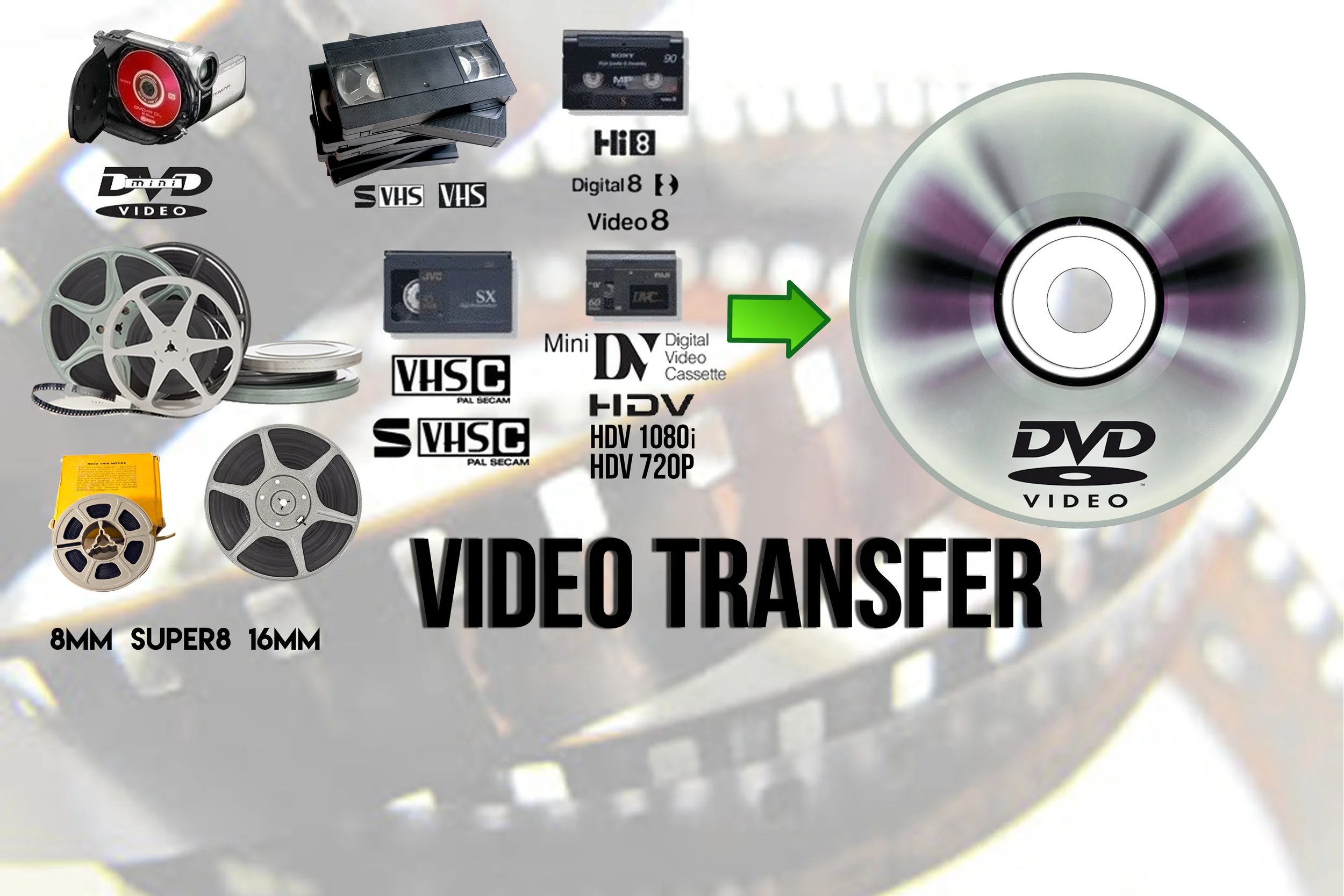 Video Transfers